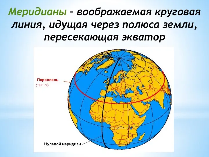 Меридианы – воображаемая круговая линия, идущая через полюса земли, пересекающая экватор