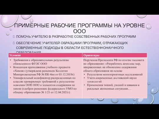 ПРИМЕРНЫЕ РАБОЧИЕ ПРОГРАММЫ НА УРОВНЕ ООО ПОМОЧЬ УЧИТЕЛЮ В РАЗРАБОТКЕ СОБСТВЕННЫХ