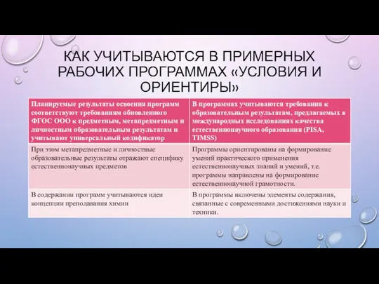 КАК УЧИТЫВАЮТСЯ В ПРИМЕРНЫХ РАБОЧИХ ПРОГРАММАХ «УСЛОВИЯ И ОРИЕНТИРЫ»