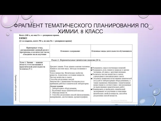 ФРАГМЕНТ ТЕМАТИЧЕСКОГО ПЛАНИРОВАНИЯ ПО ХИМИИ, 8 КЛАСС