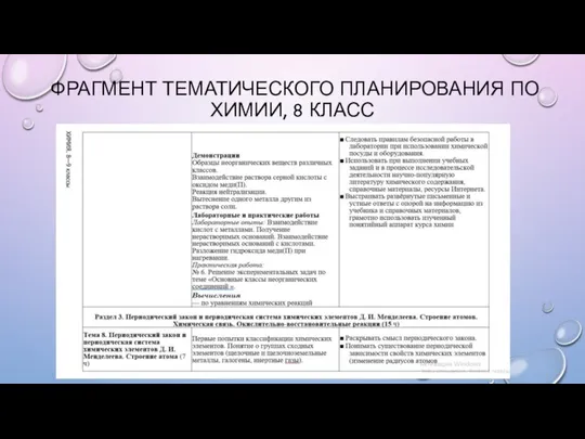 ФРАГМЕНТ ТЕМАТИЧЕСКОГО ПЛАНИРОВАНИЯ ПО ХИМИИ, 8 КЛАСС