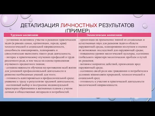 ДЕТАЛИЗАЦИЯ ЛИЧНОСТНЫХ РЕЗУЛЬТАТОВ (ПРИМЕР)