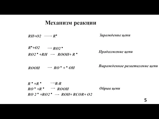 Механизм реакции RH+O2 R● R●+O2 RO2 ● RO2 ● +RH ROOH+