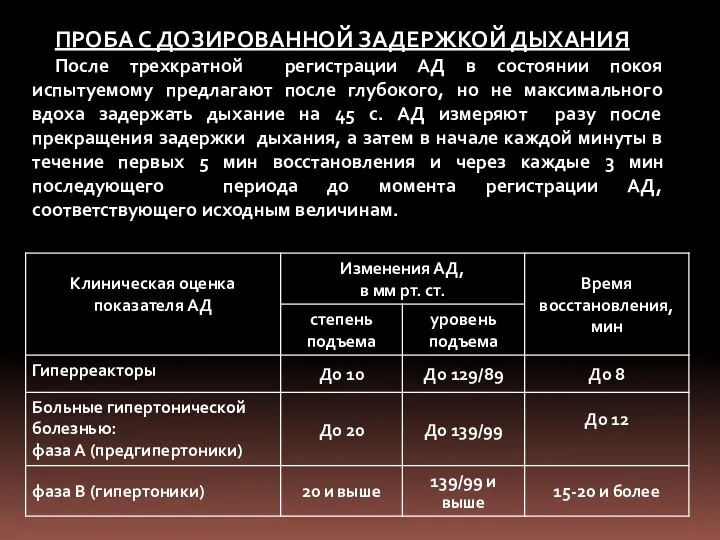 ПРОБА С ДОЗИРОВАННОЙ ЗАДЕРЖКОЙ ДЫХАНИЯ После трехкратной регистрации АД в состоянии