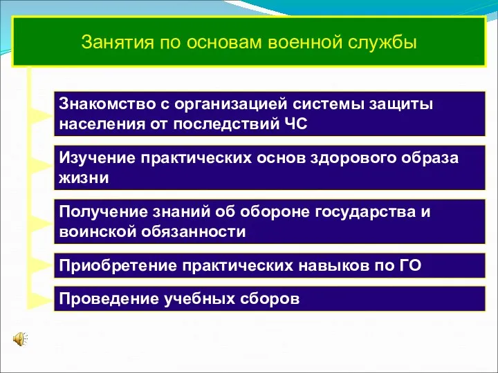 Занятия по основам военной службы Знакомство с организацией системы защиты населения