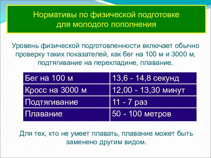 Нормативы по физической подготовке для молодого пополнения Уровень физической подготовленности включает