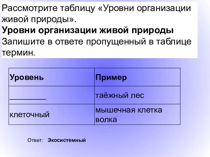 Рассмотрите таблицу «Уровни организации живой природы». Уровни организации живой природы Запишите