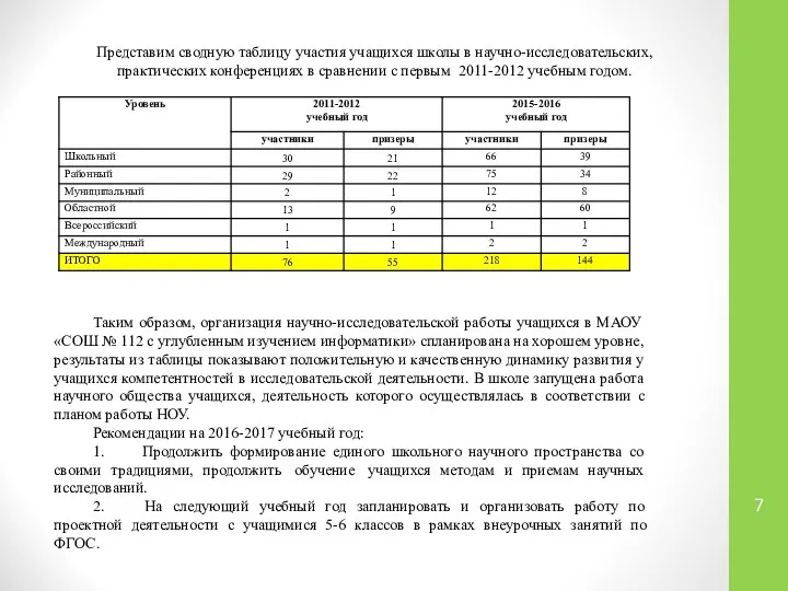 Представим сводную таблицу участия учащихся школы в научно-исследовательских, практических конференциях в