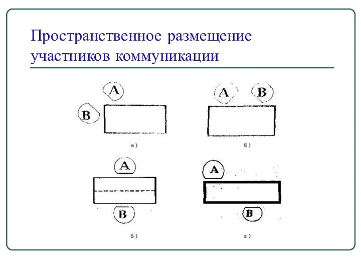 Пространственное размещение участников коммуникации