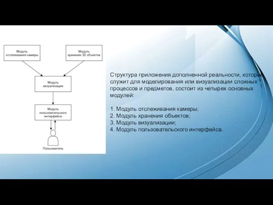 Структура приложения дополненной реальности, которое служит для моделирования или визуализации сложных