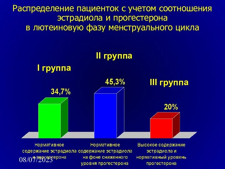 08/07/2023 Распределение пациенток с учетом соотношения эстрадиола и прогестерона в лютеиновую