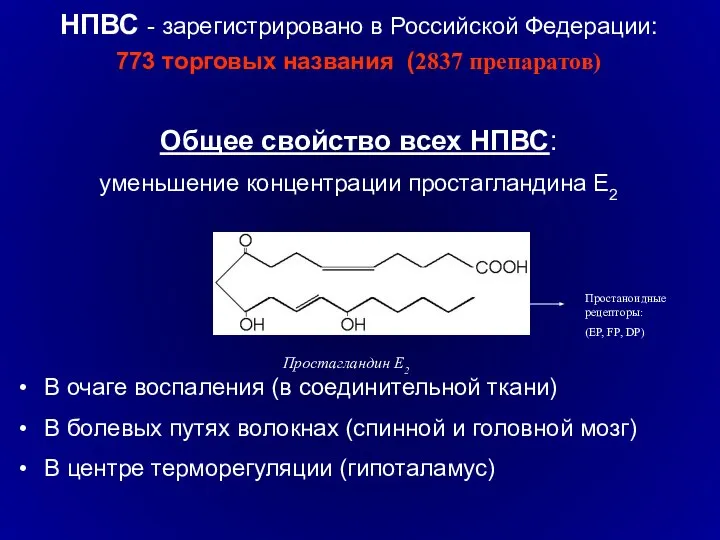 НПВС - зарегистрировано в Российской Федерации: 773 торговых названия (2837 препаратов)