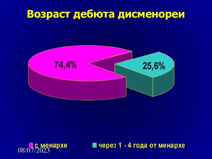 08/07/2023 Возраст дебюта дисменореи