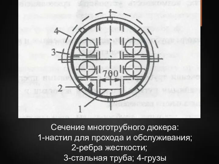 Сечение многотрубного дюкера: 1-настил для прохода и обслуживания; 2-ребра жесткости; 3-стальная труба; 4-грузы