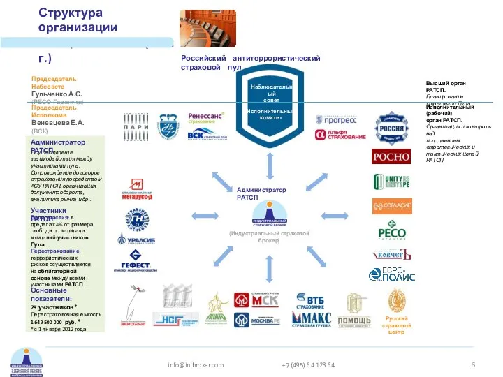 Структура организации и защиты РАТСП (2011 г.) Осуществление взаимодействия между участниками