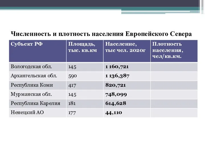 Численность и плотность населения Европейского Севера