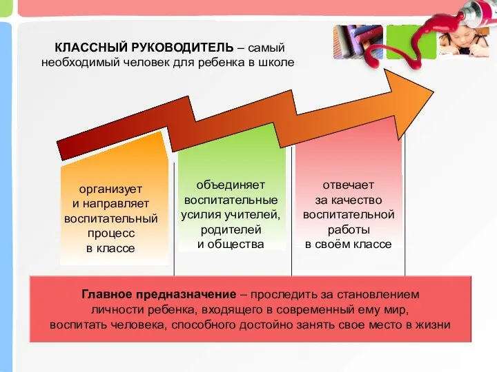 Главное предназначение – проследить за становлением личности ребенка, входящего в современный