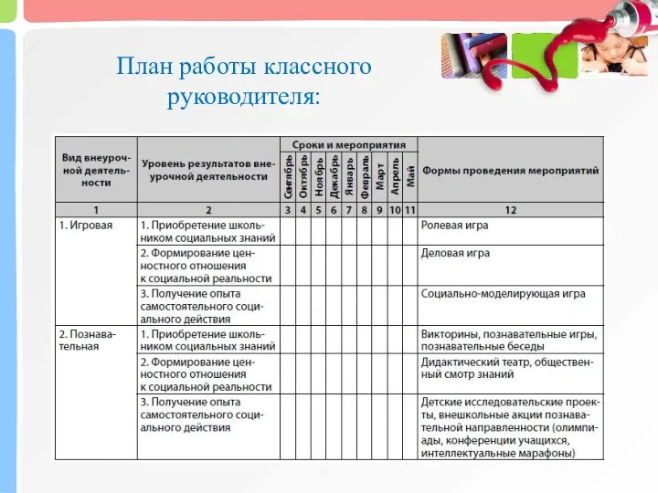 План работы классного руководителя: