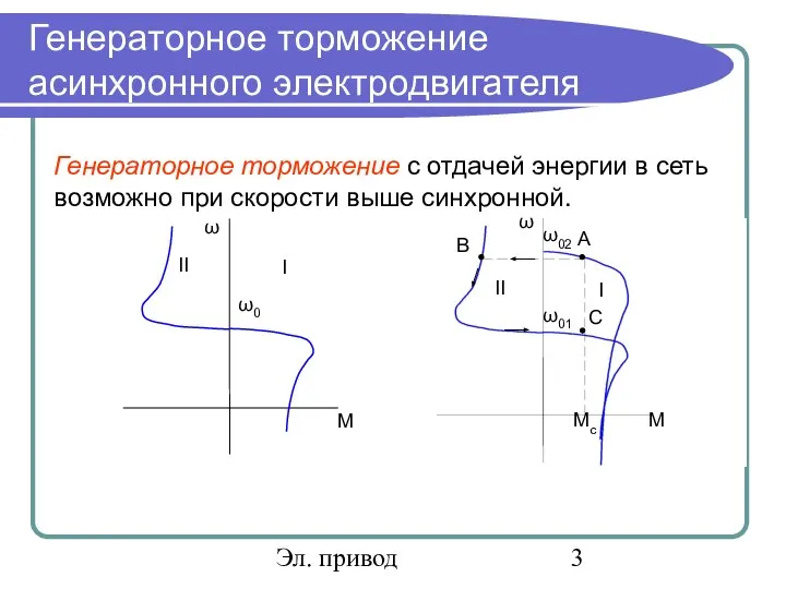 Эл. привод Генераторное торможение асинхронного электродвигателя Генераторное торможение с отдачей энергии