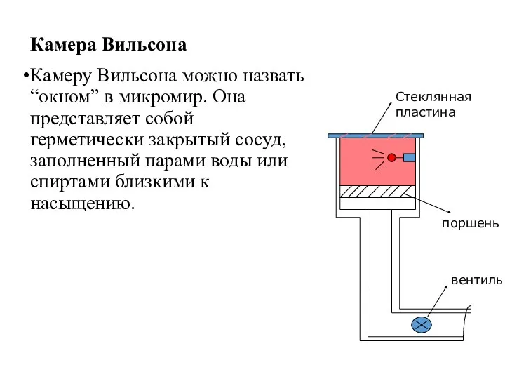 Камера Вильсона Камеру Вильсона можно назвать “окном” в микромир. Она представляет