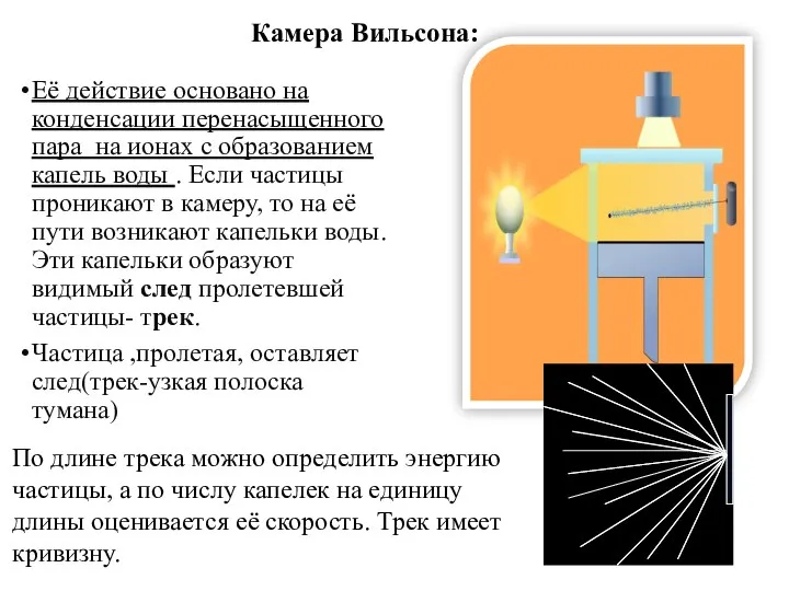 Камера Вильсона: Её действие основано на конденсации перенасыщенного пара на ионах