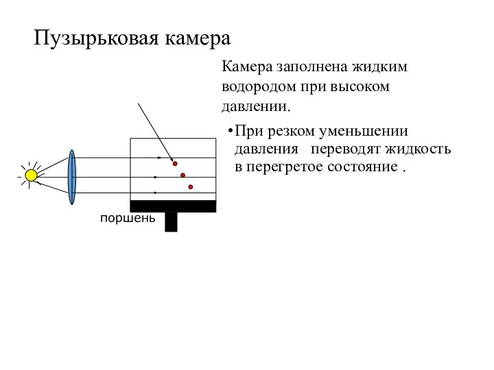 Пузырьковая камера поршень Камера заполнена жидким водородом при высоком давлении. При