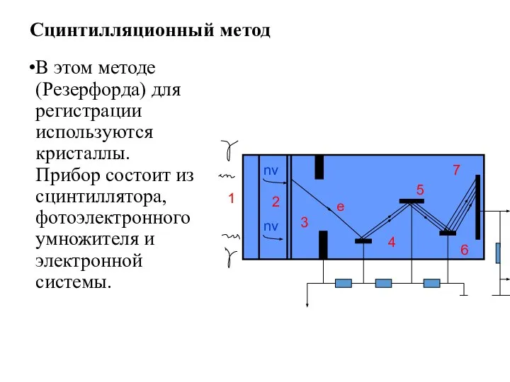 Сцинтилляционный метод В этом методе (Резерфорда) для регистрации используются кристаллы. Прибор