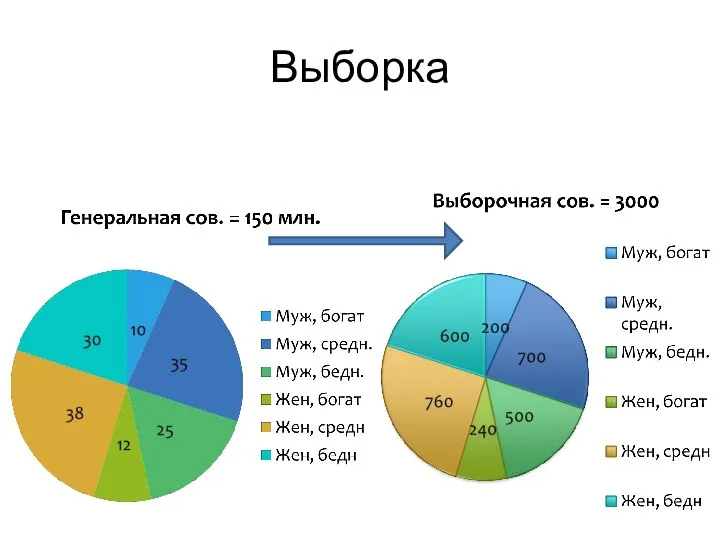 Выборка