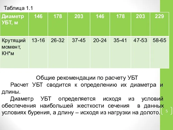 Таблица 1.1 Общие рекомендации по расчету УБТ Расчет УБТ сводится к