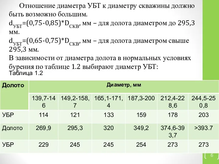 Отношение диаметра УБТ к диаметру скважины должно быть возможно большим. dУБТ=(0,75-0,85)*DСКВ,