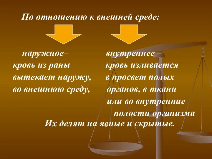 По отношению к внешней среде: наружное– внутреннее – кровь из раны