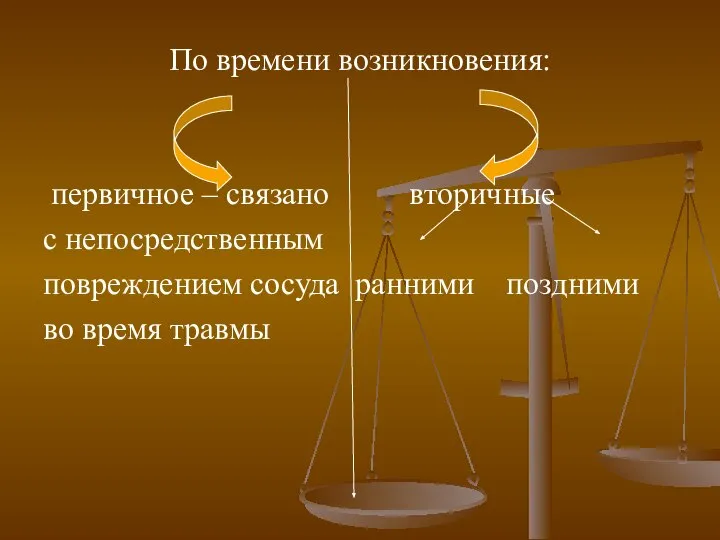 По времени возникновения: первичное – связано вторичные с непосредственным повреждением сосуда ранними поздними во время травмы