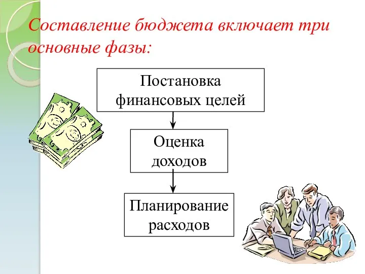 Составление бюджета включает три основные фазы: