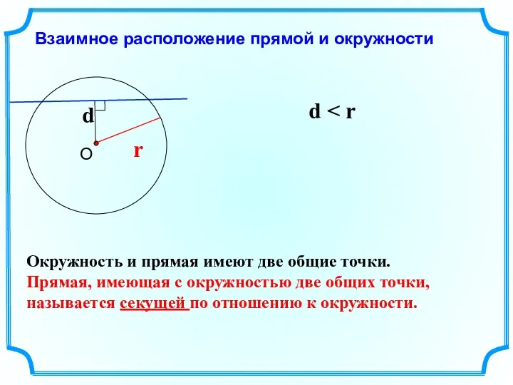 Взаимное расположение прямой и окружности d r d Окружность и прямая