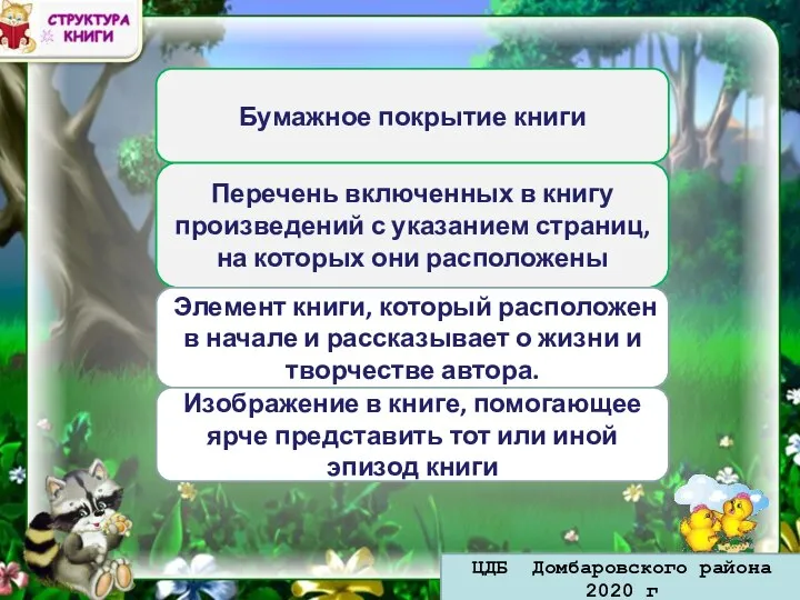 Перечень включенных в книгу произведений с указанием страниц, на которых они