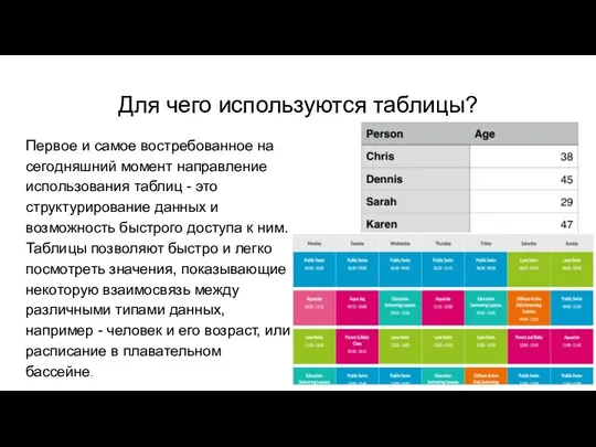 Для чего используются таблицы? Первое и самое востребованное на сегодняшний момент