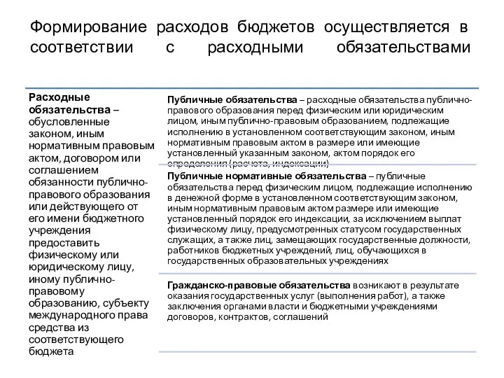 Формирование расходов бюджетов осуществляется в соответствии с расходными обязательствами