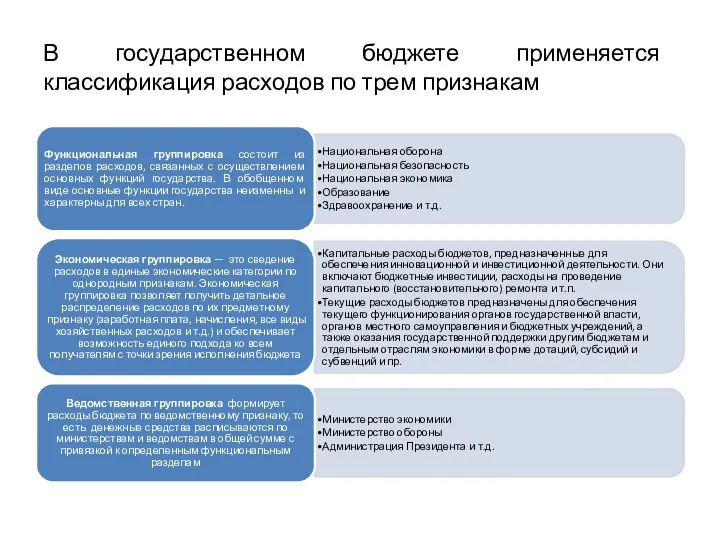 В государственном бюджете применяется классификация расходов по трем признакам