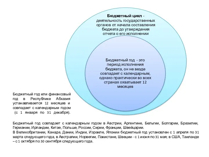 Бюджетный год или финансовый год в Республике Абхазия устанавливается 12 месяцев