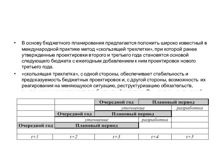 В основу бюджетного планирования предлагается положить широко известный в международной практике