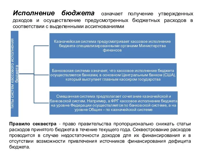 Исполнение бюджета означает получение утвержденных доходов и осуществление предусмотренных бюджетных расходов