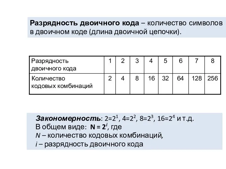 Разрядность двоичного кода – количество символов в двоичном коде (длина двоичной