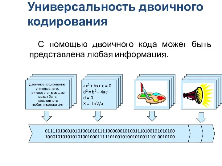 Универсальность двоичного кодирования С помощью двоичного кода может быть представлена любая информация. 0111101000101010010101111000000101001110100101010100 1000101010101010010001111101001010010100111010010100