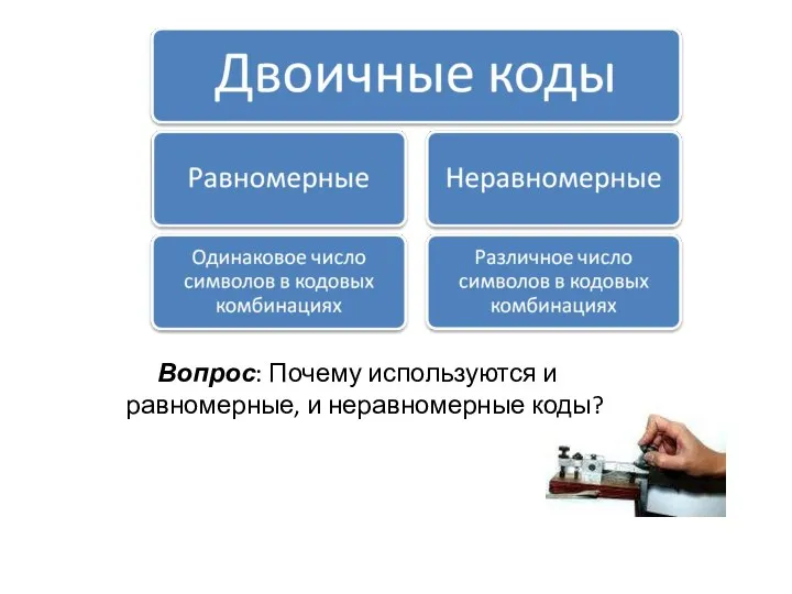 Вопрос: Почему используются и равномерные, и неравномерные коды?