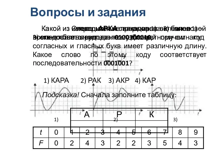 Вопросы и задания Какой из непрерывных сигналов 1) – 3) более