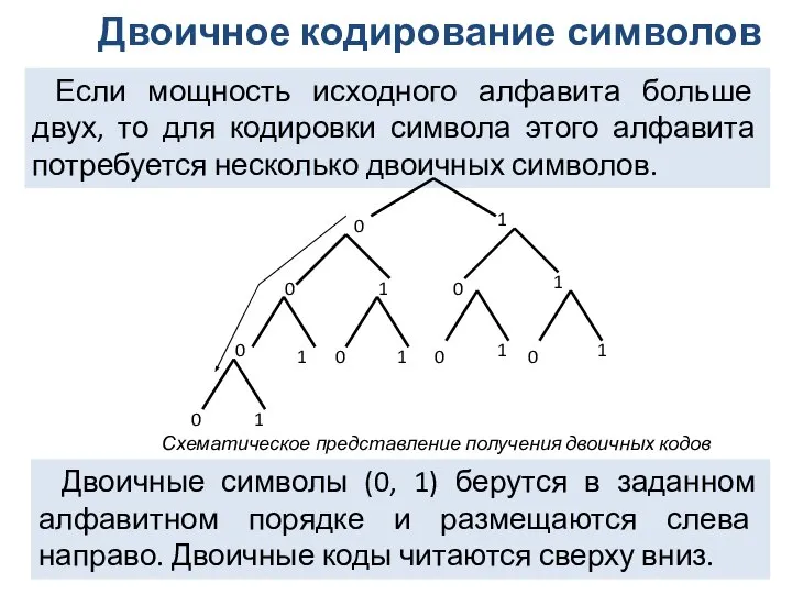 Если мощность исходного алфавита больше двух, то для кодировки символа этого