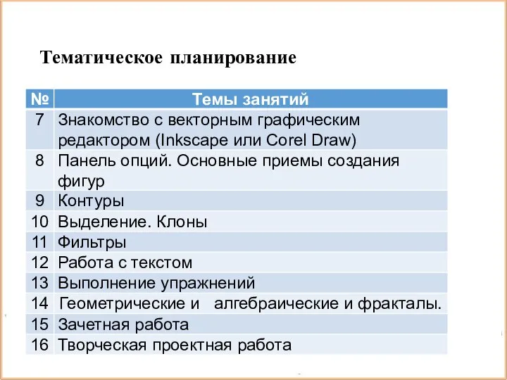 Тематическое планирование