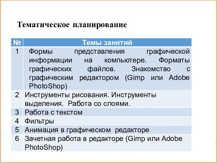 Тематическое планирование