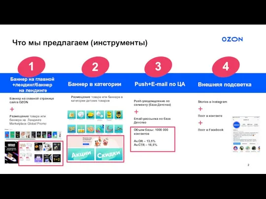 Что мы предлагаем (инструменты) Баннер на главной странице сайта OZON +