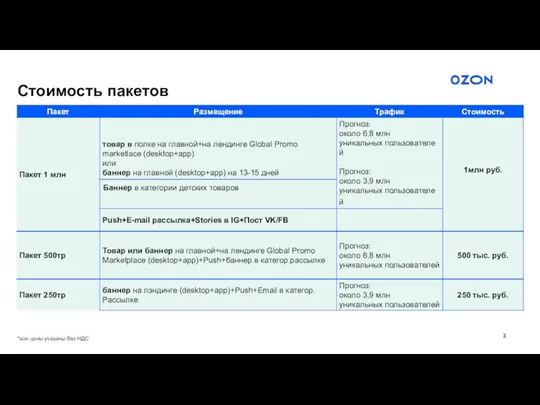 *все цены указаны без НДС Стоимость пакетов Баннер в категории детских товаров